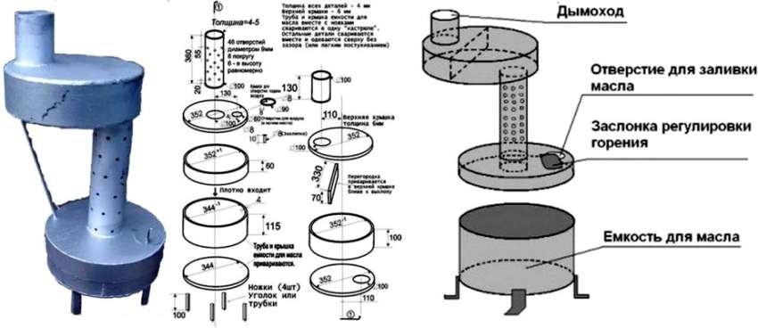 Самодельный котел на отработке: виды, схемы узлов и агрегатов, инструкция по изготовлению