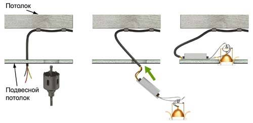Точечные светильники для гипсокартонных потолков: выбор, правильный монтаж и эксплуатация