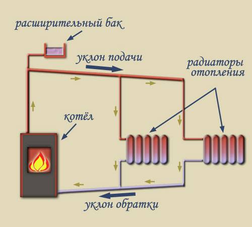 Тепло без проблем: схема отопления 2-х этажного частного дома