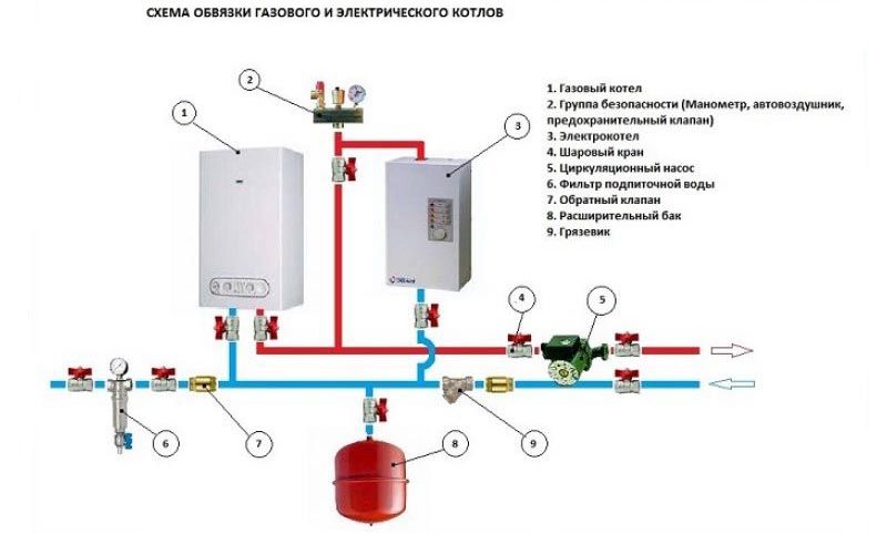 Система отопления частного дома с электрическим котлом схема двухтрубная