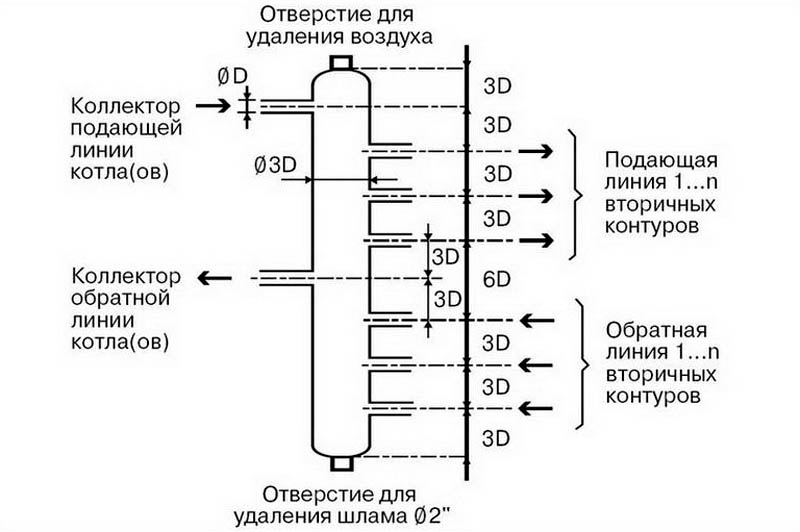 Схема гидравлического разделителя