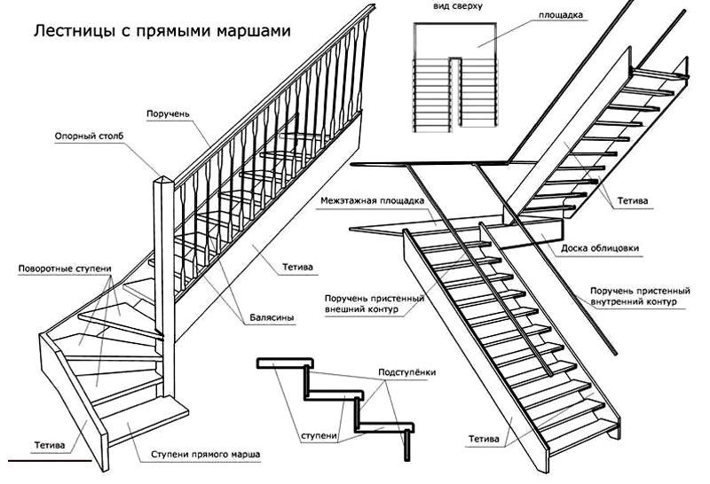 Как сделать лестницу своими руками? | Инструкция от «Новая Лестница»