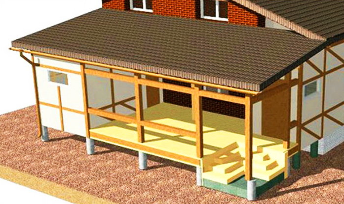 Как состыковать крышу пристройки и дома
