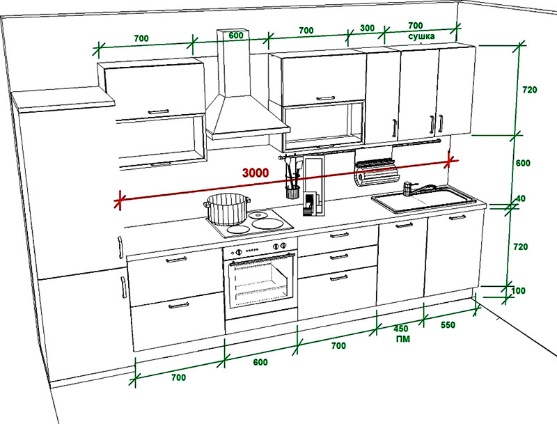 Схема размещения кухонного фартука с размерами