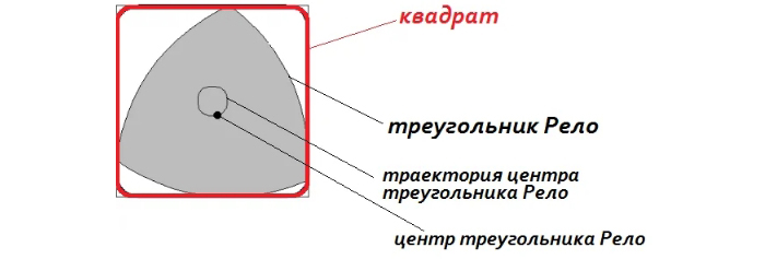 Треугольниик Рело
