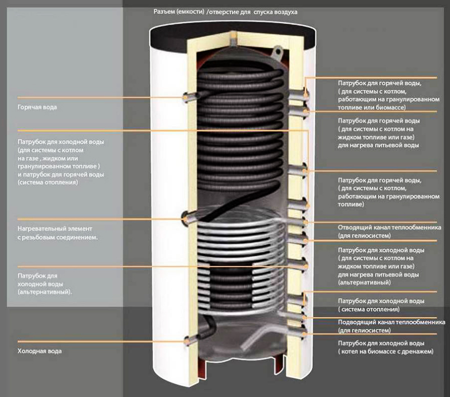 Схема теплоаккумулятора для котлов отопления